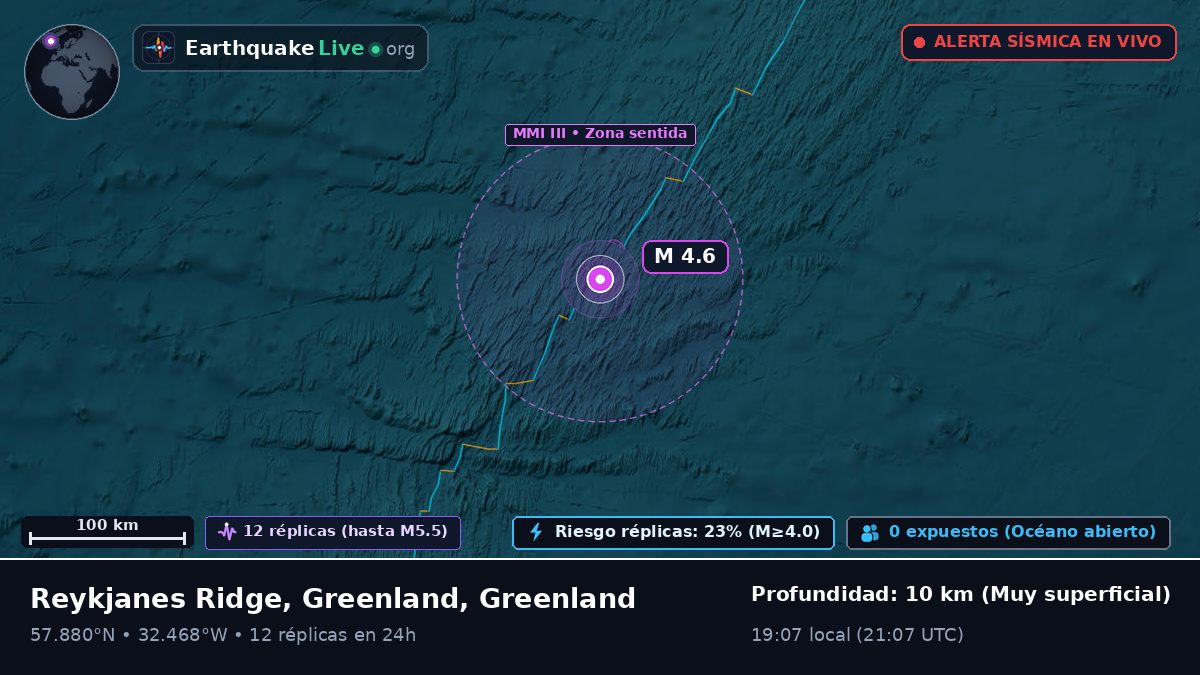 Océano Atlántico Norte (Greenland)