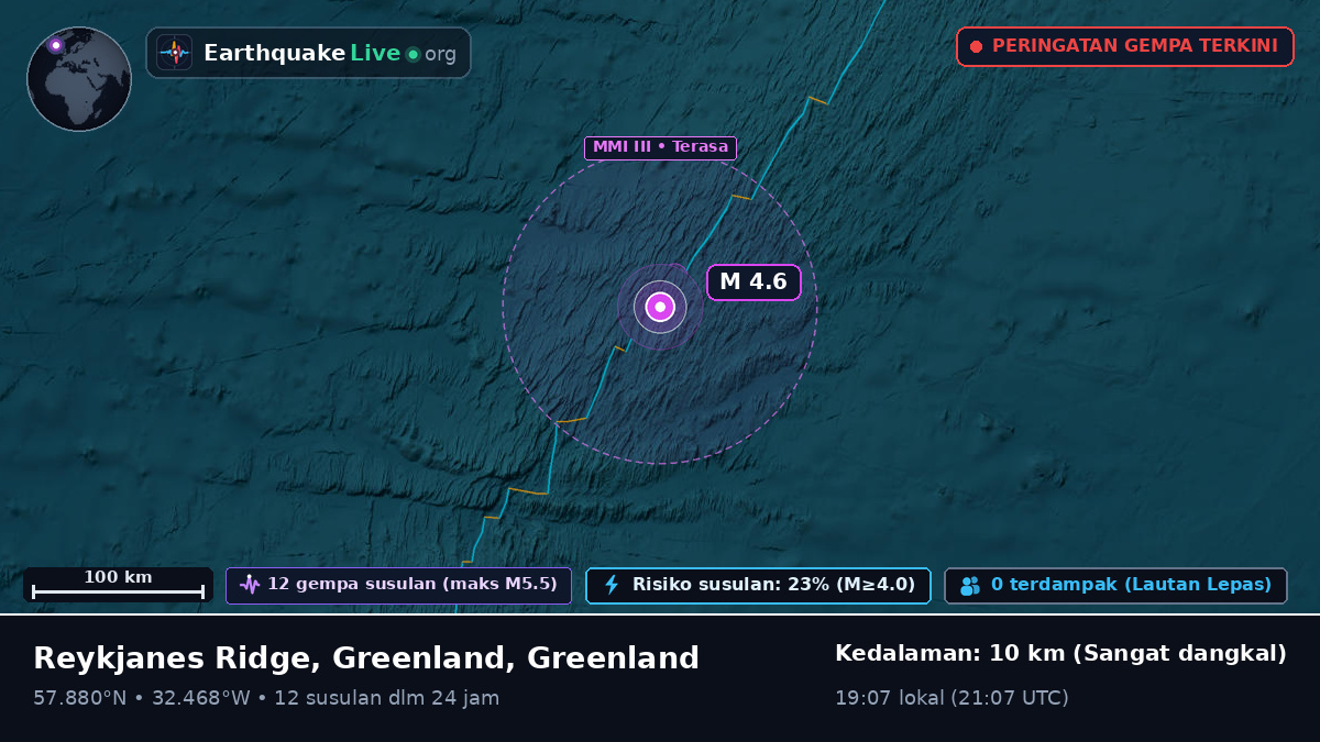 Samudra Atlantik Utara (Greenland)