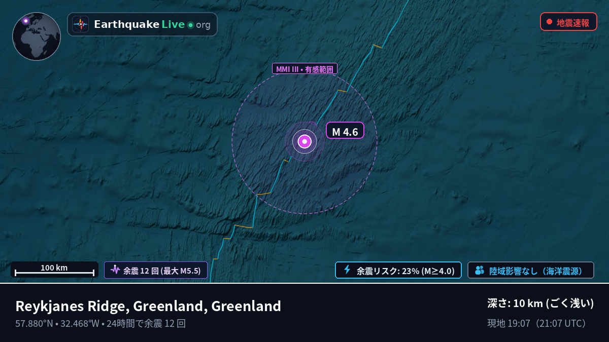 北大西洋 (Greenland)
