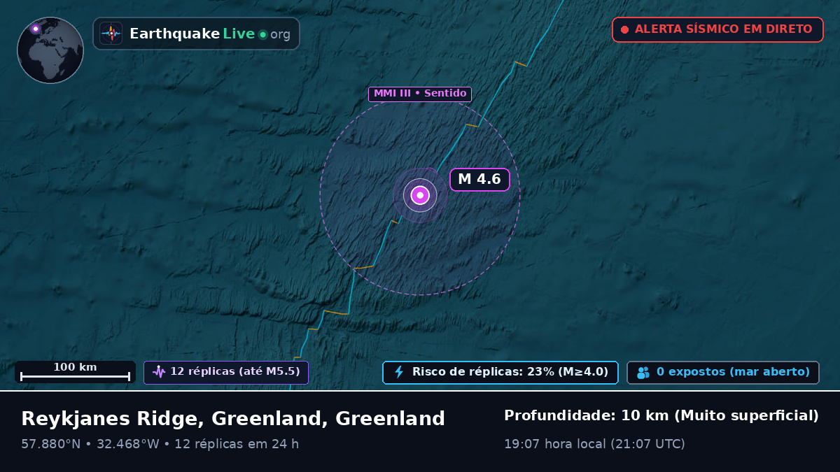 Oceano Atlântico Norte (Greenland)