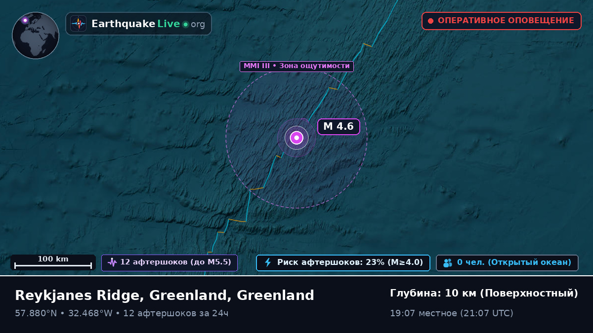 Северная часть Атлантического океана (Greenland)
