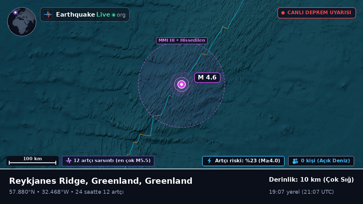 Kuzey Atlantik Okyanusu (Greenland)