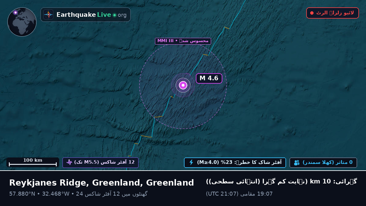 شمالی بحر اوقیانوس (Greenland)