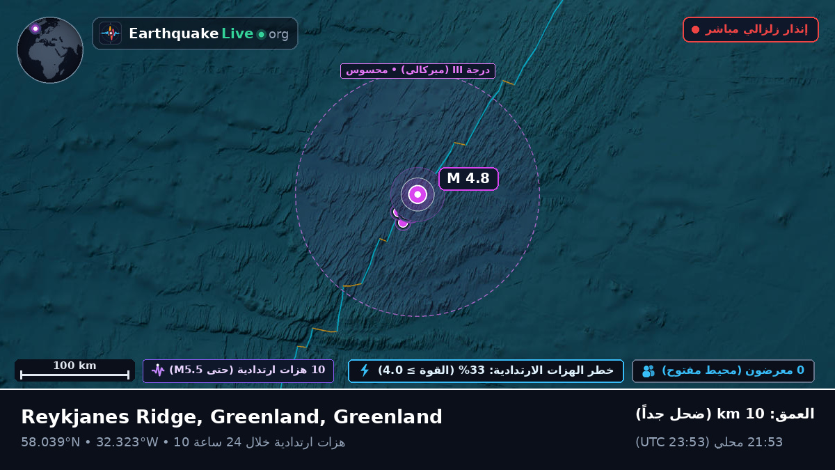 شمال المحيط الأطلسي (Greenland)