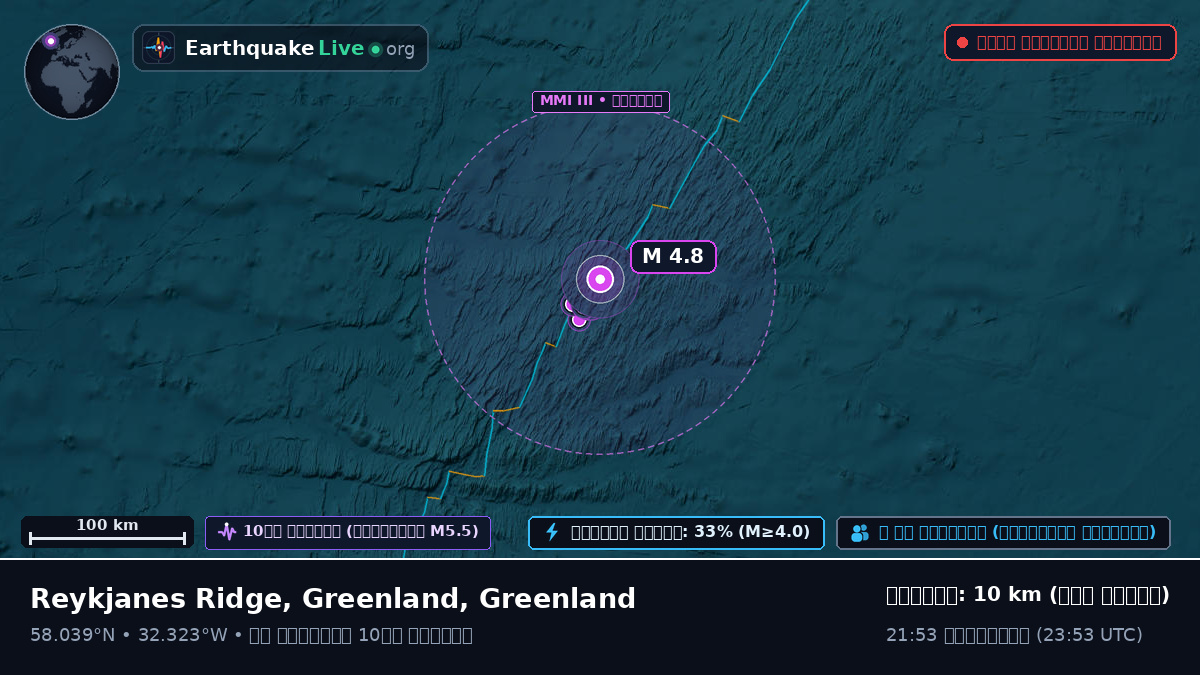 উত্তর আটলান্টিক মহাসাগর (Greenland)