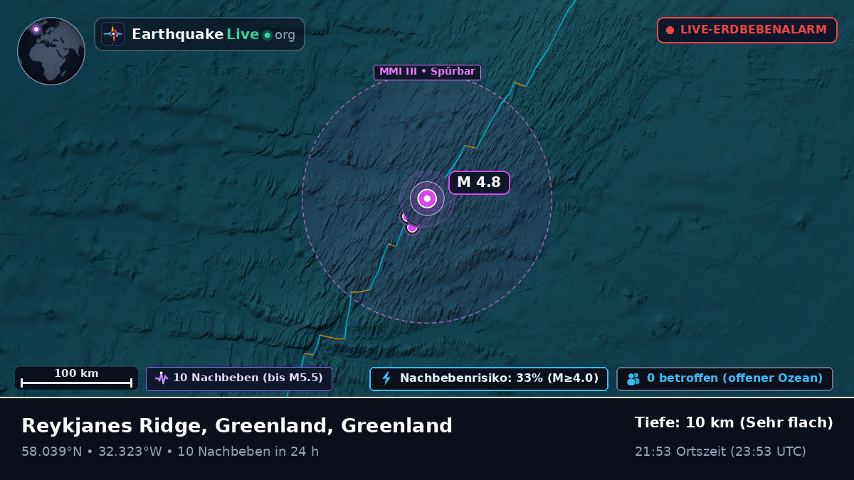 Nordatlantik (Greenland)