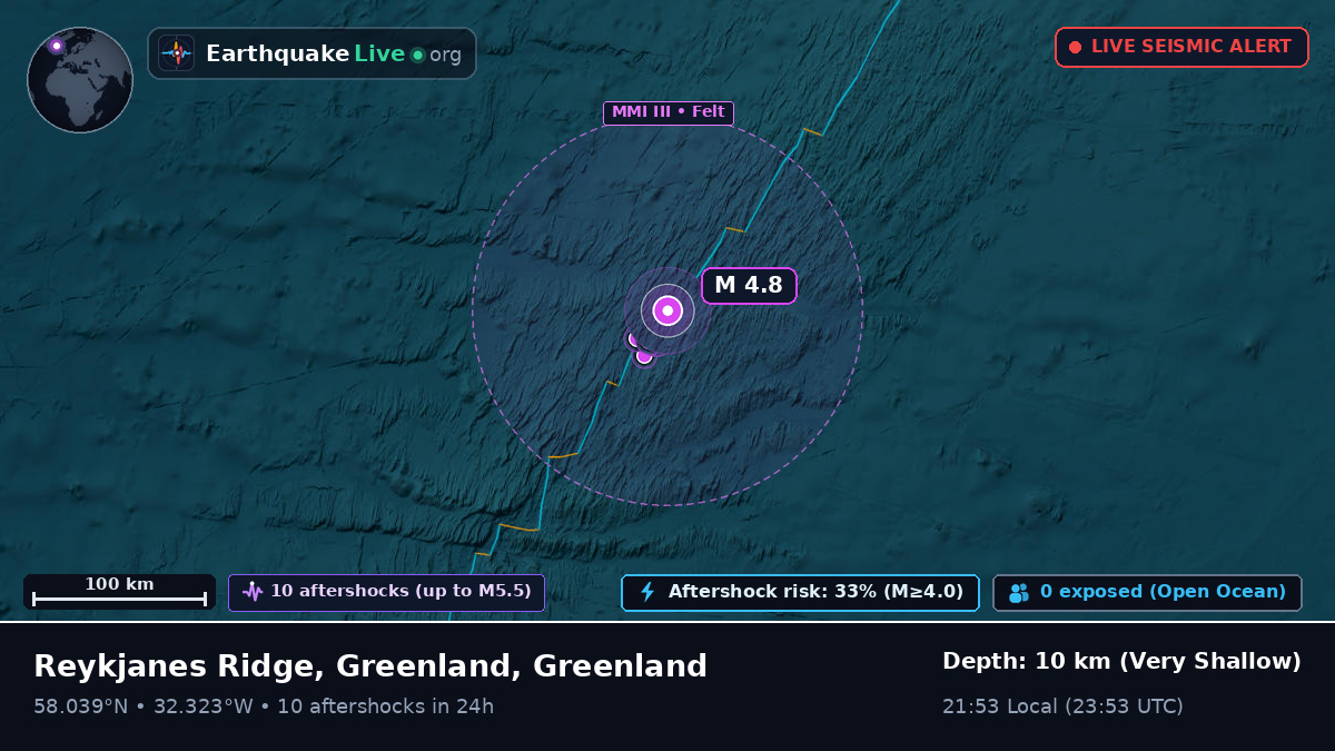 North Atlantic Ocean (Greenland)