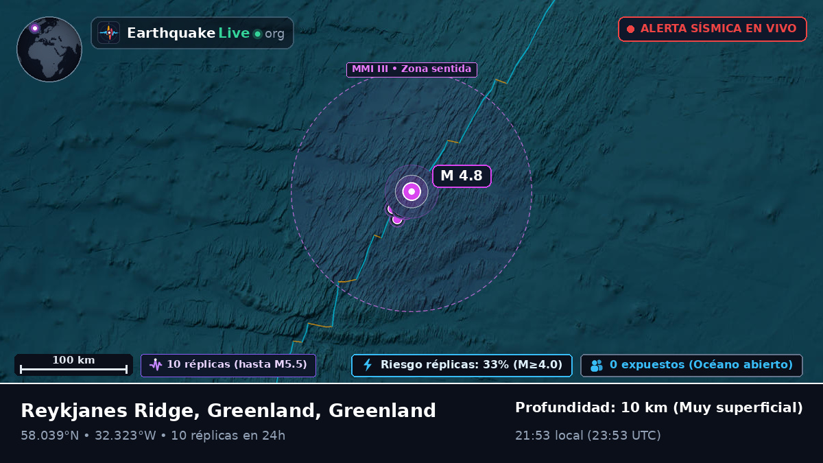 Océano Atlántico Norte (Greenland)