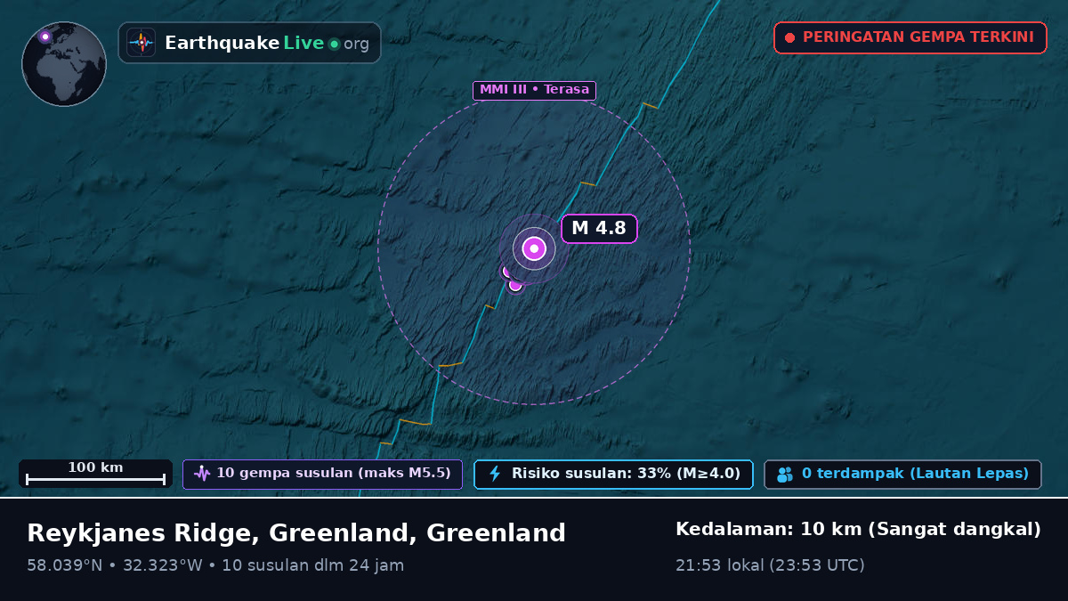 Samudra Atlantik Utara (Greenland)