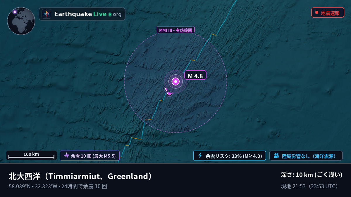 北大西洋 (Greenland)