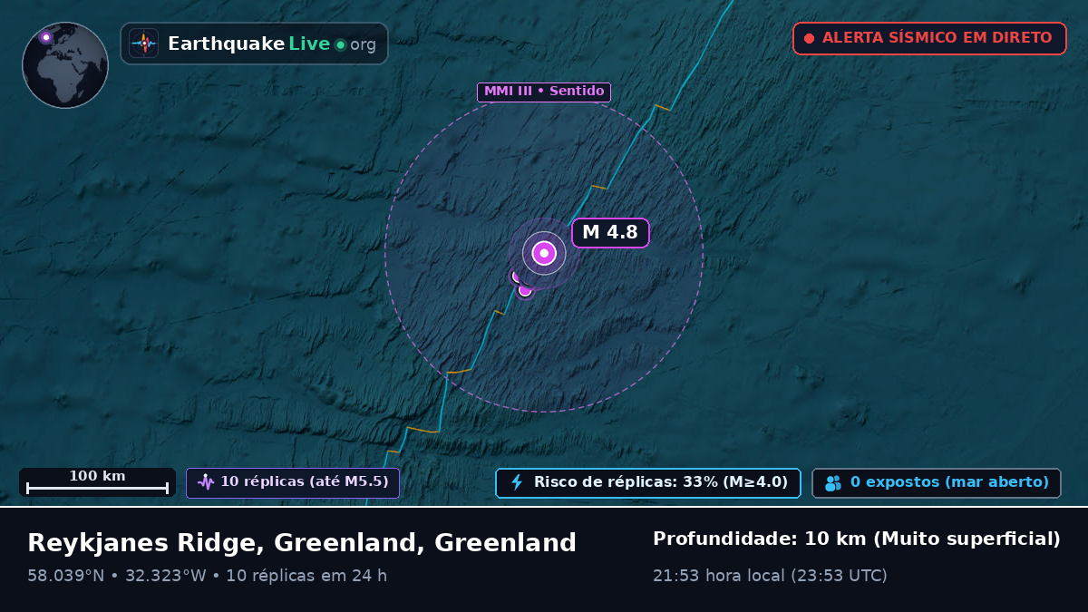 Oceano Atlântico Norte (Greenland)