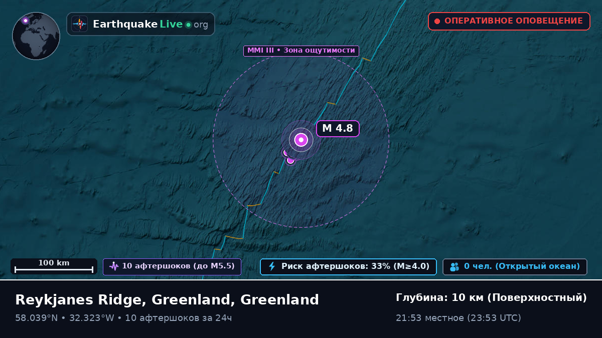 Северная часть Атлантического океана (Greenland)