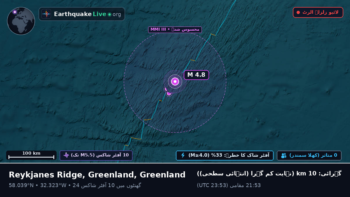 شمالی بحر اوقیانوس (Greenland)
