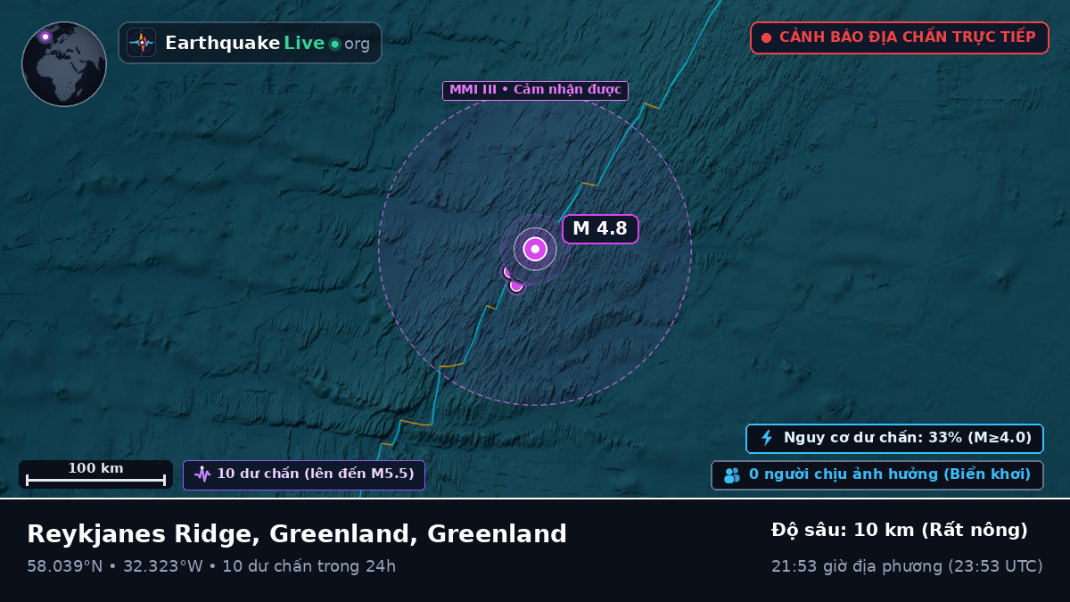 Bắc Đại Tây Dương (Greenland)