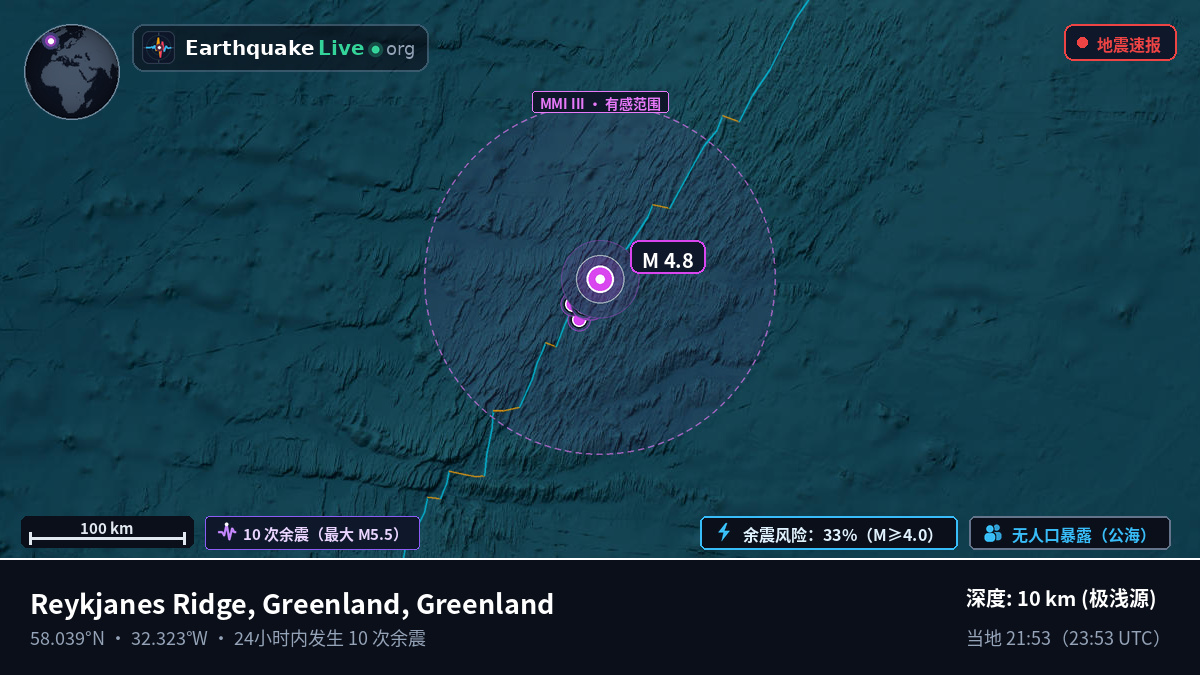 北大西洋 (Greenland)