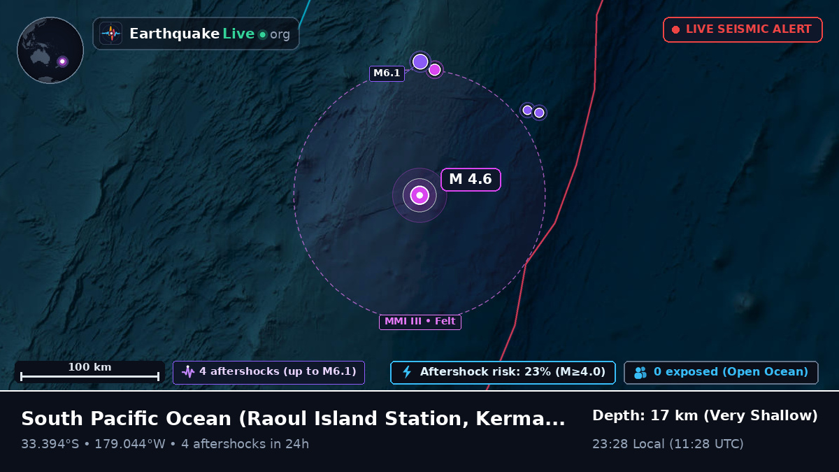 South Pacific Ocean (Kermadec Islands)