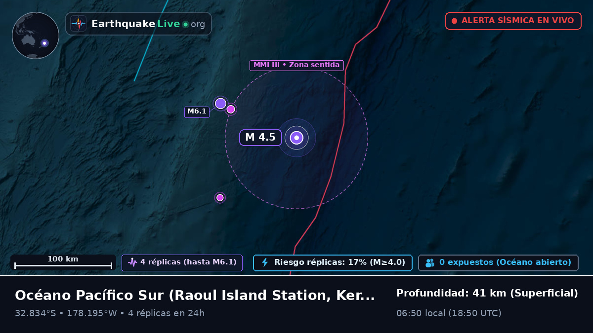 Océano Pacífico Sur (Kermadec Islands)
