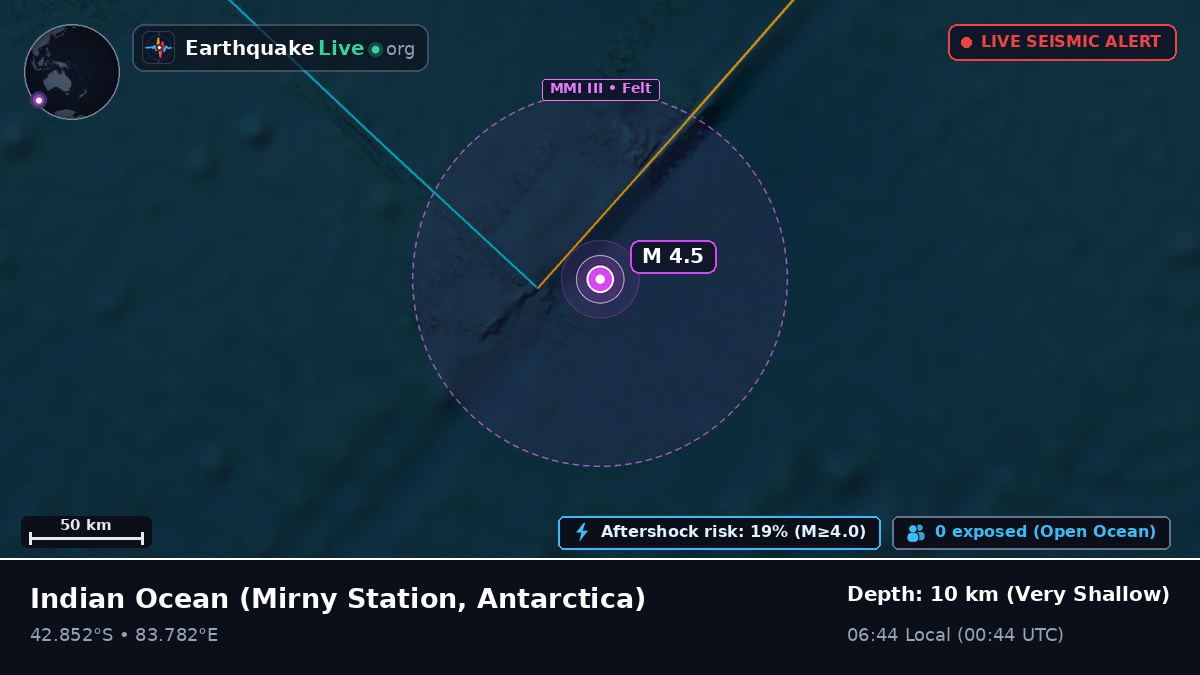 Indian Ocean (Antarctica)