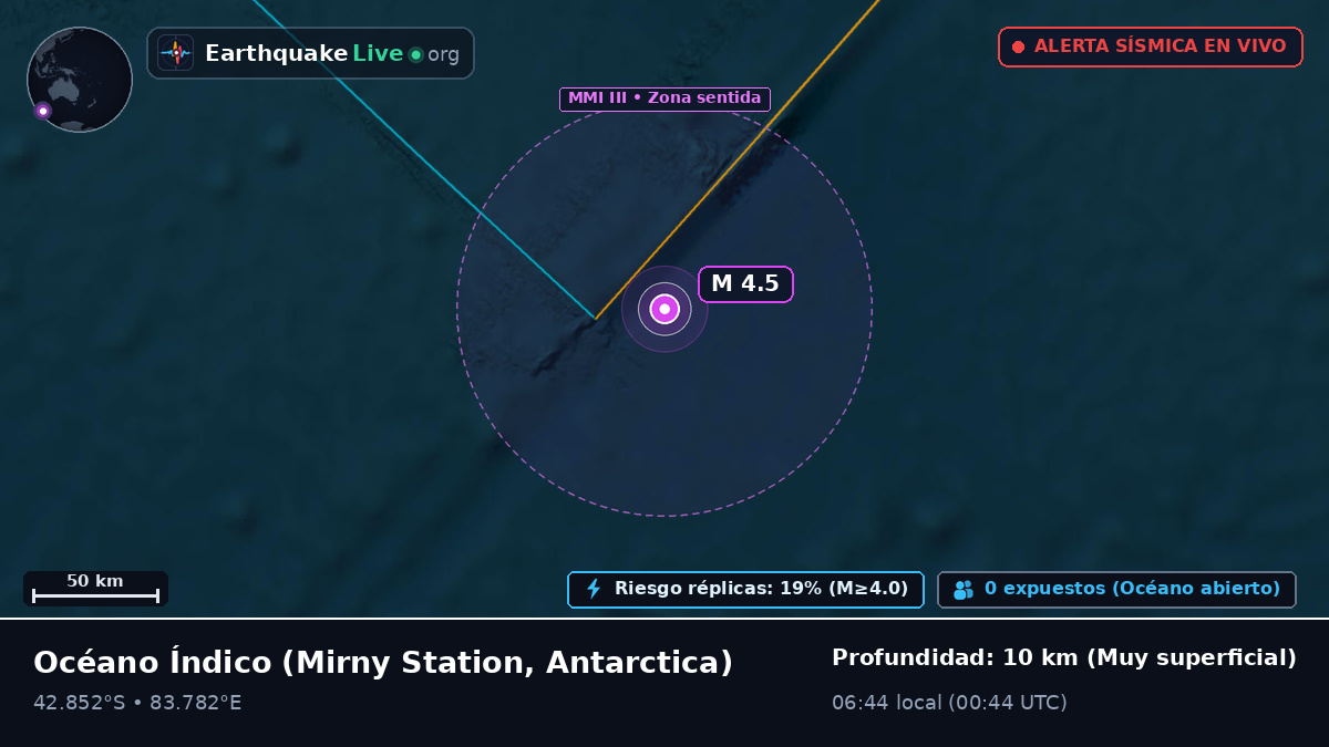 Océano Índico (Antarctica)