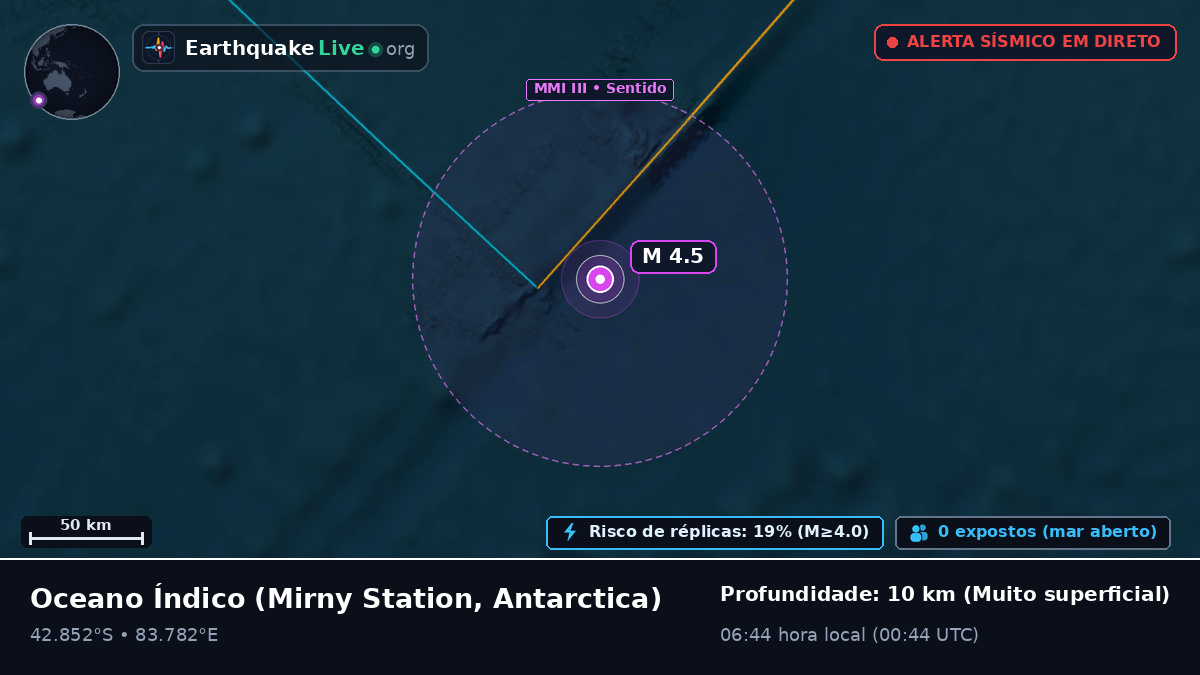 Oceano Índico (Antarctica)