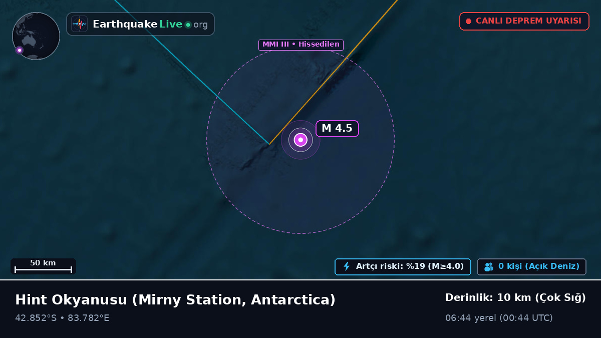 Hint Okyanusu (Antarctica)