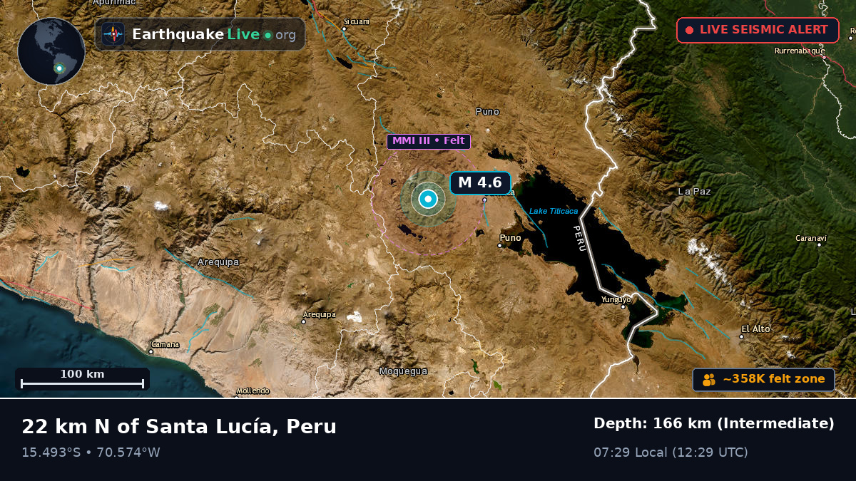 Callao, Peru