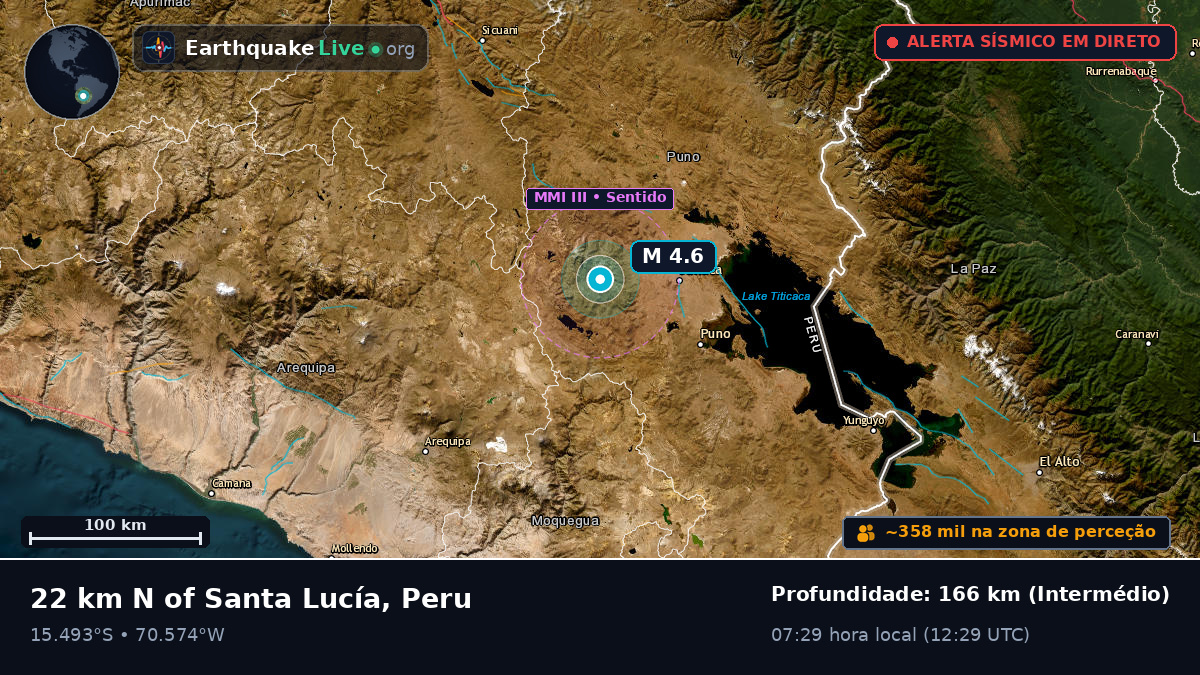 Callao, Peru
