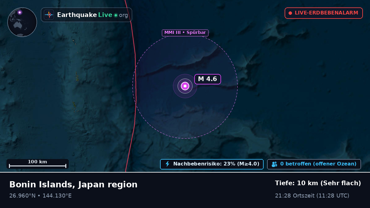 Nordpazifik (Japan)