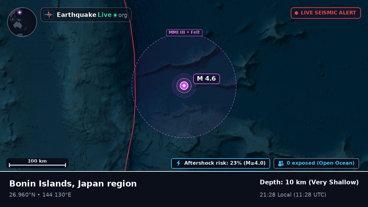 North Pacific Ocean (Japan)