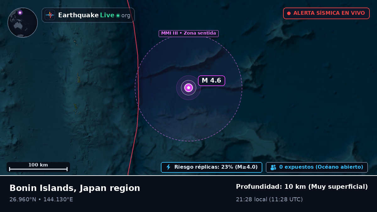 Océano Pacífico Norte (Japón)