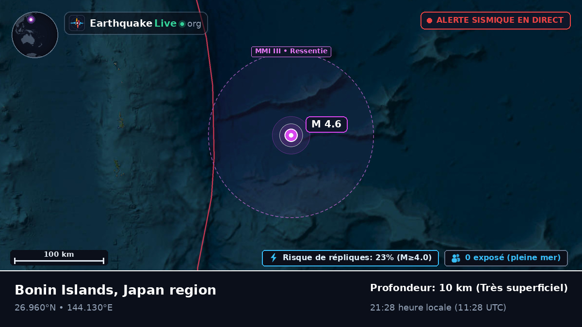 Océan Pacifique Nord (Japon)