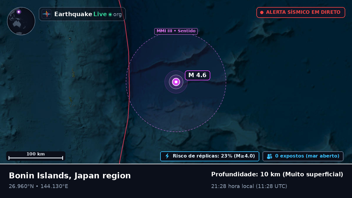 Oceano Pacífico Norte (Japão)