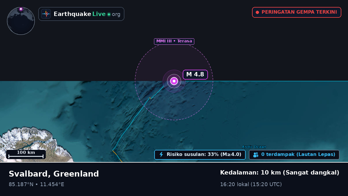 Samudra Arktik (Greenland)