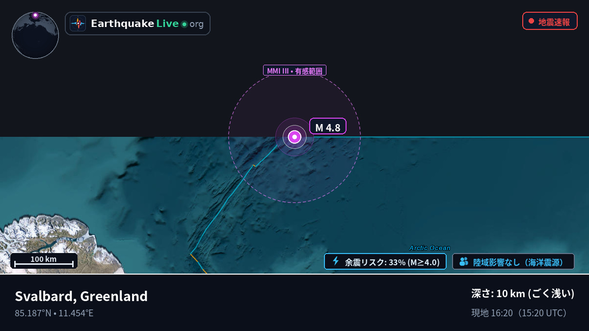 北極海 (Greenland)