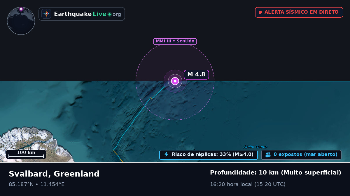 Oceano Ártico (Greenland)