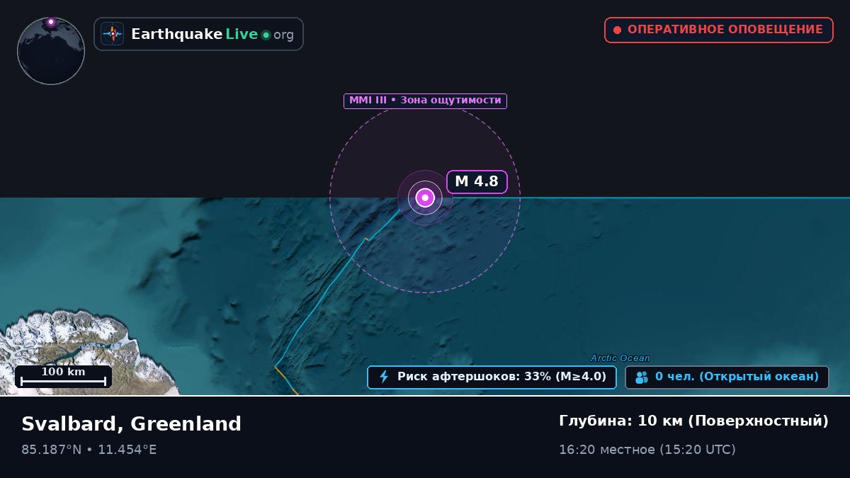 Северный Ледовитый океан (Greenland)