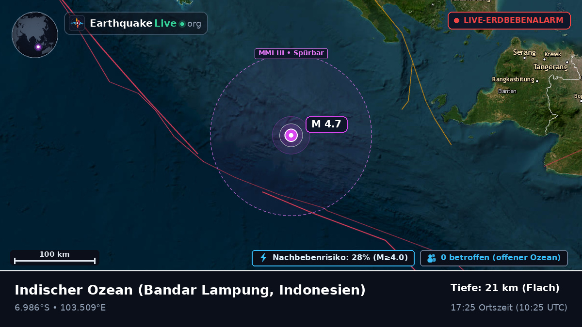 Indischer Ozean (Indonesien)