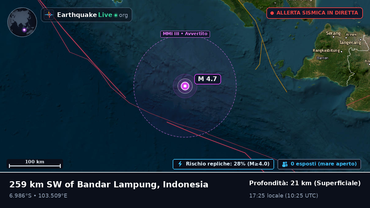 Oceano Indiano (Indonesia)
