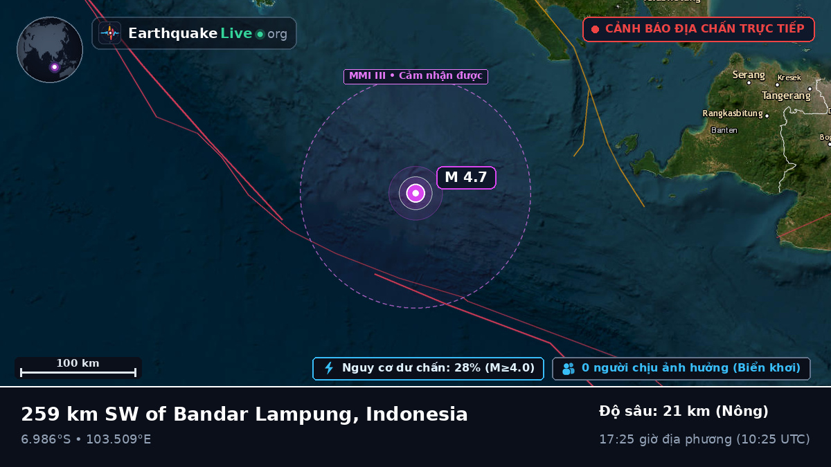 Ấn Độ Dương (Indonesia)