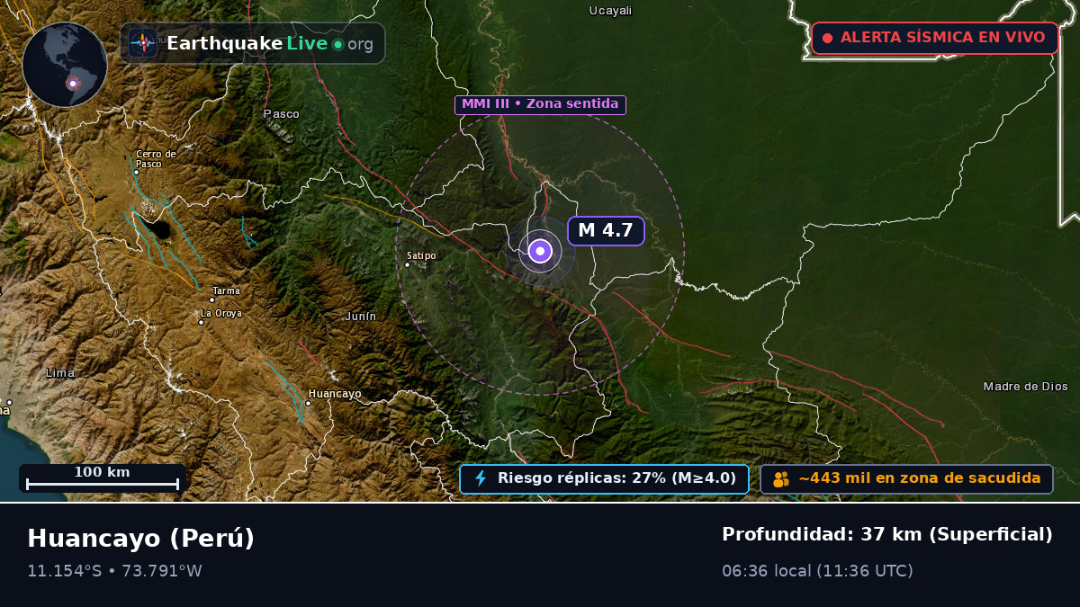 Junín, Perú