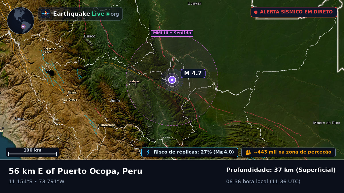 Junín, Peru