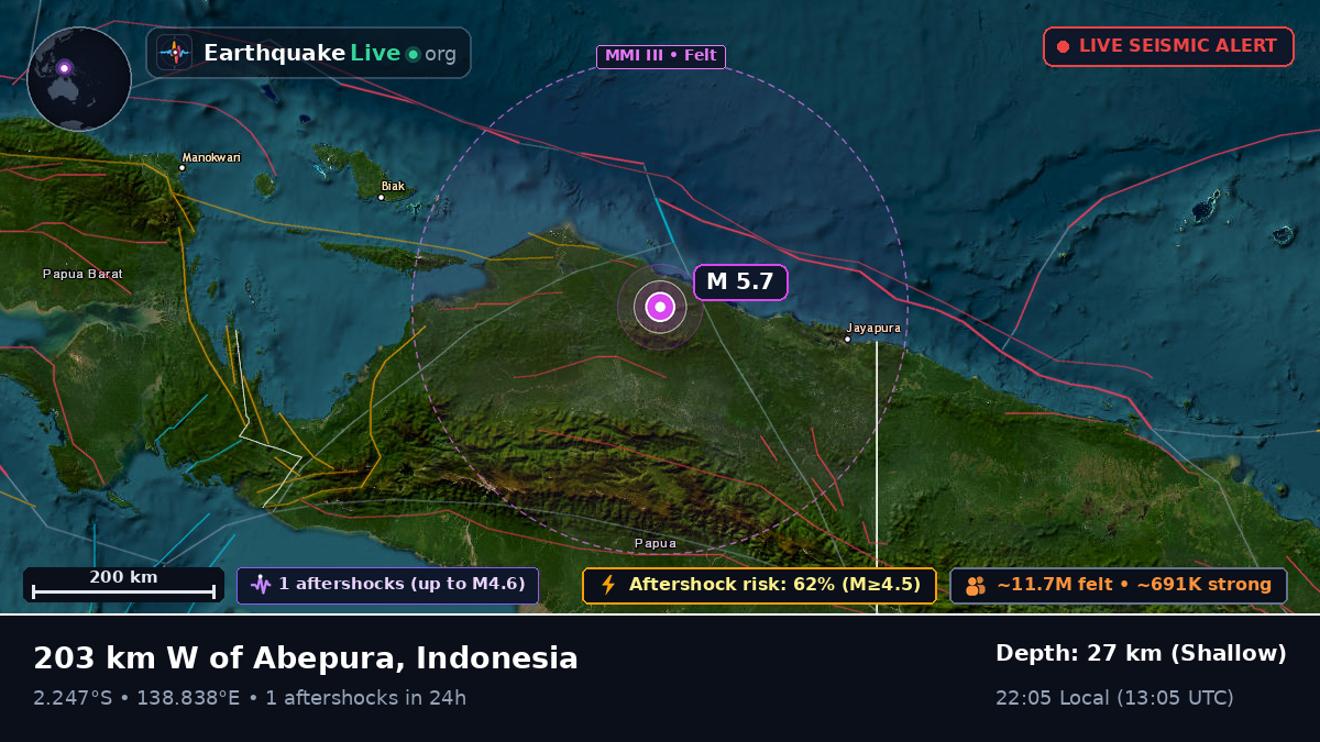 Papua, Indonesia