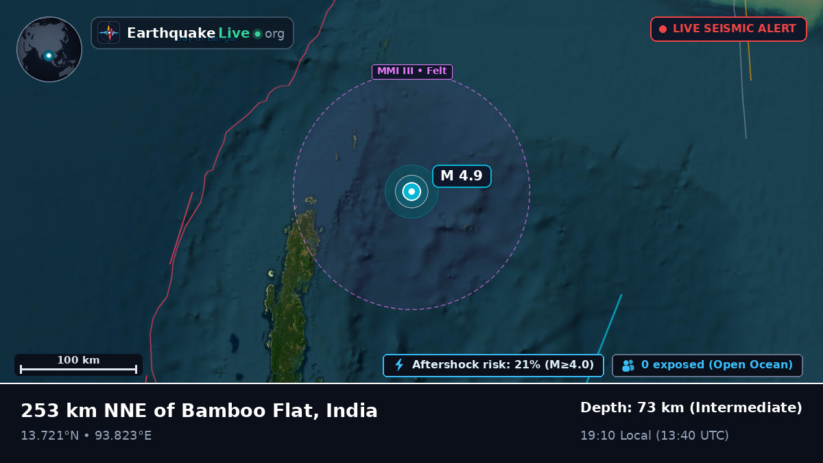 Indian Ocean (India)