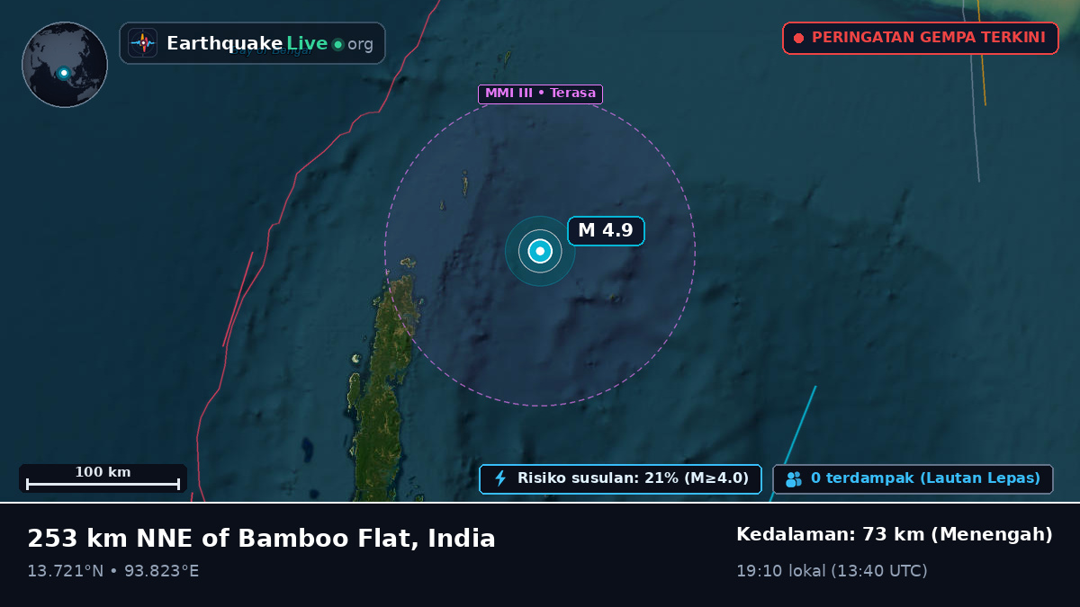 Samudra Hindia (India)