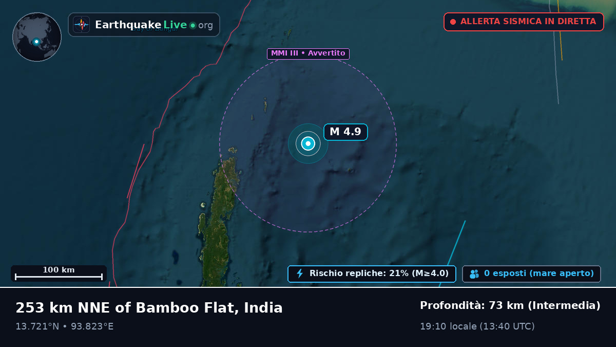 Oceano Indiano (India)