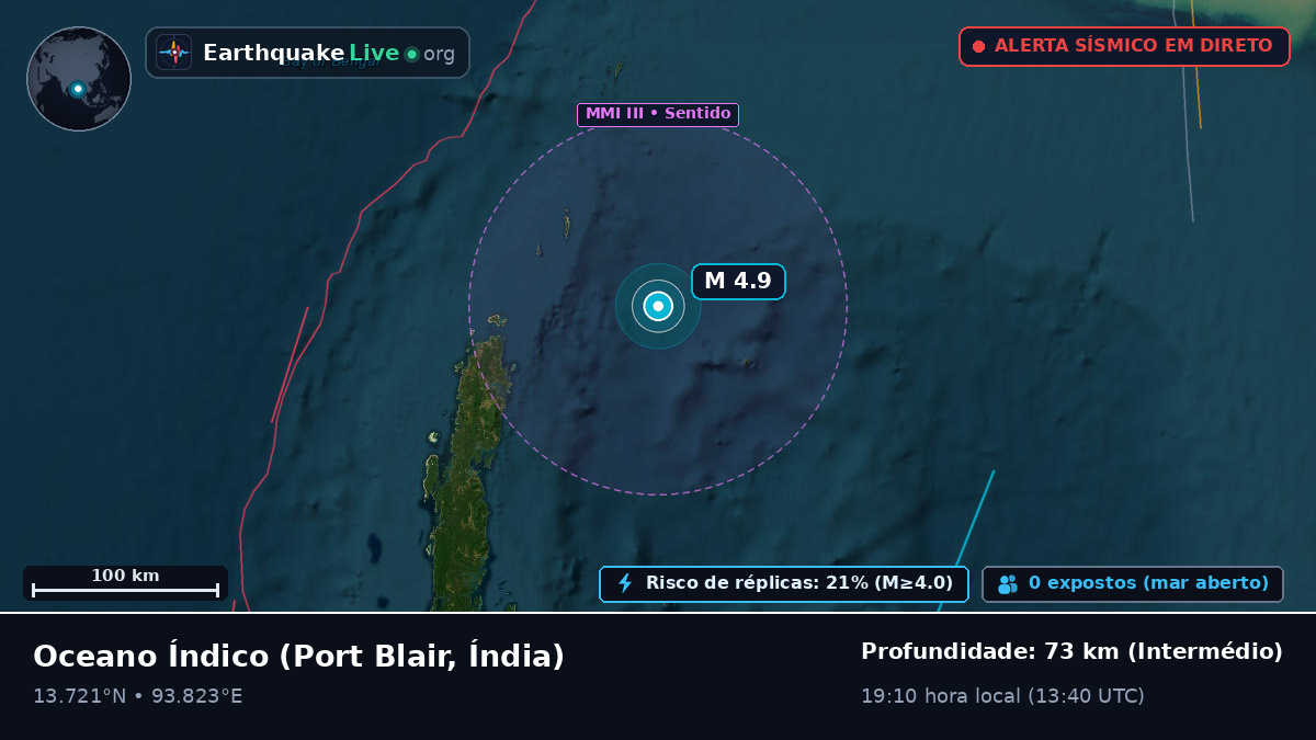 Oceano Índico (Índia)