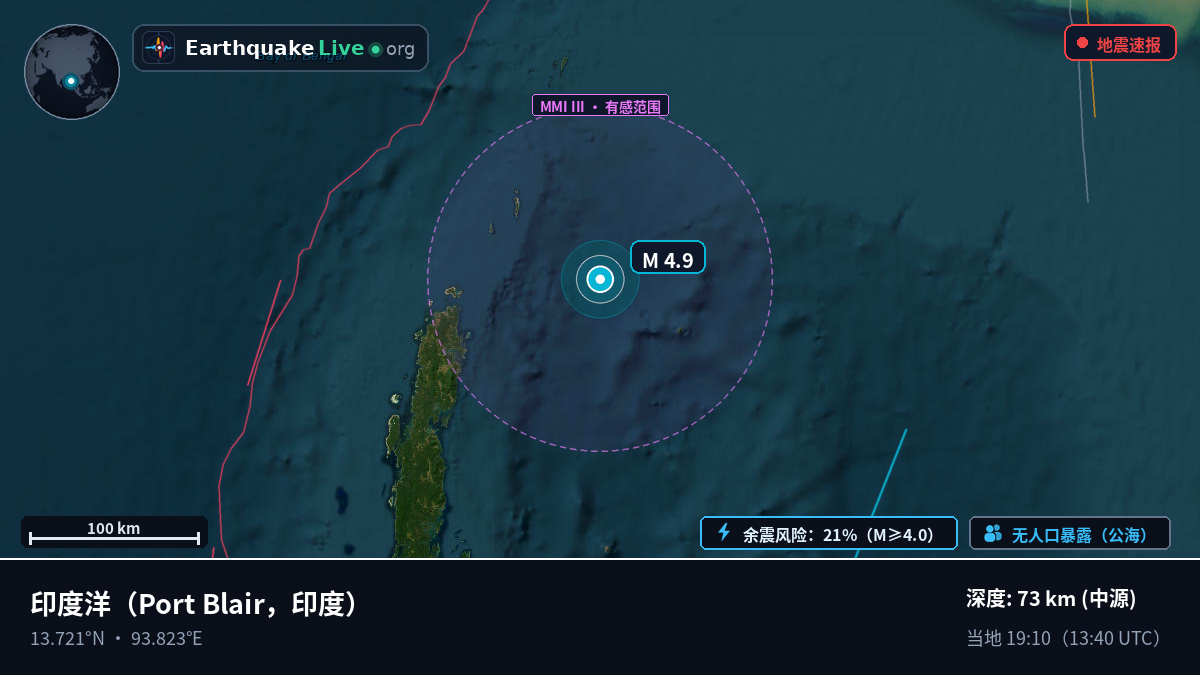 印度洋 (印度)