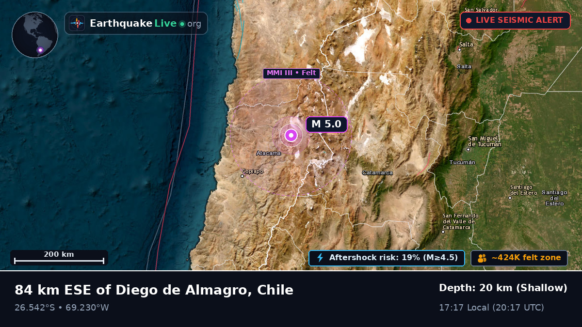 Atacama, Chile