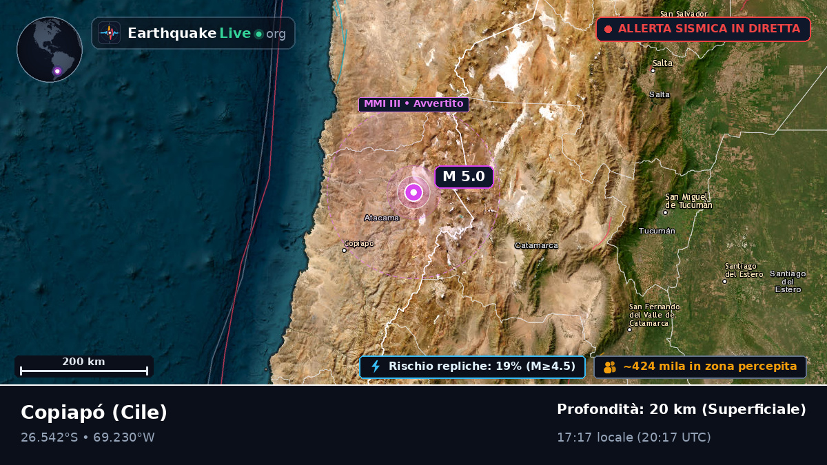 Atacama, Cile