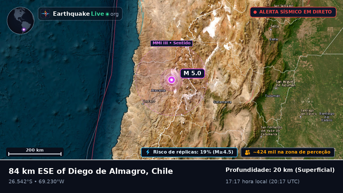 Atacama, Chile
